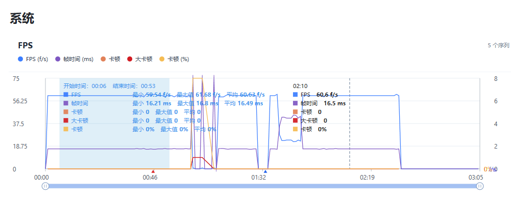 实时曲线与时间范围